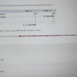 The millard division's operating data