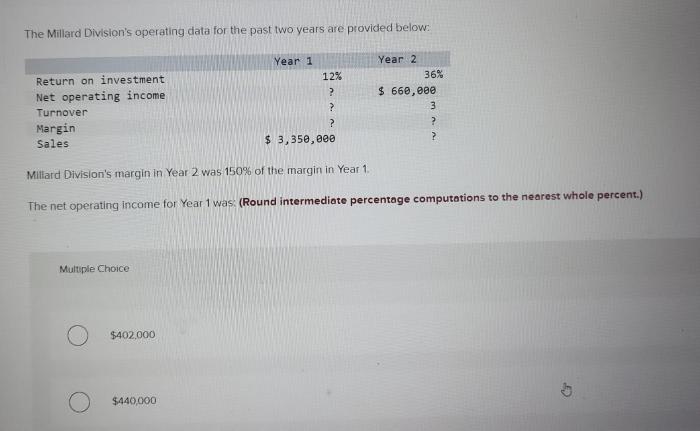 The millard division's operating data