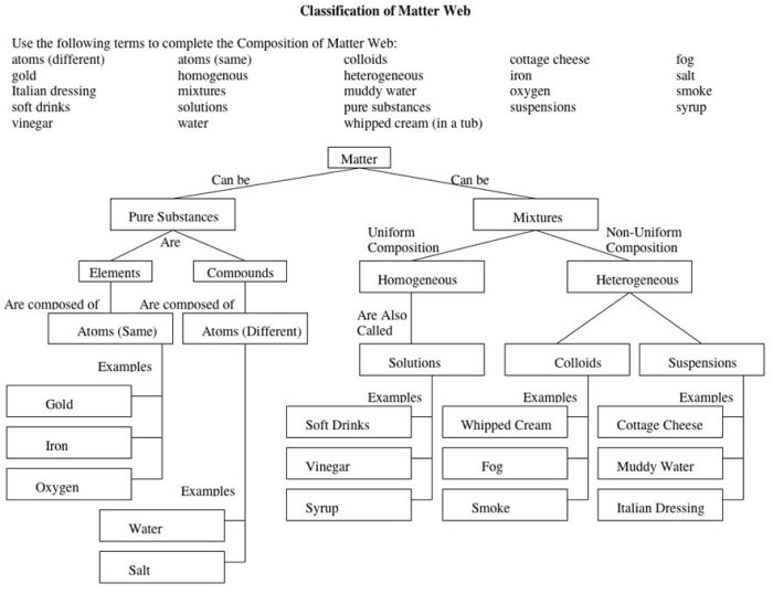 Pogil classification of matter answers