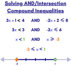 Inequality inequalities c2 equations finding verify