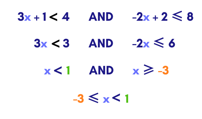 Inequality inequalities c2 equations finding verify