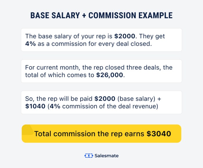 Salesperson salary earns suppose solved possible