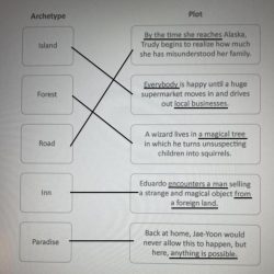 Match each story with the plot archetype that it follows