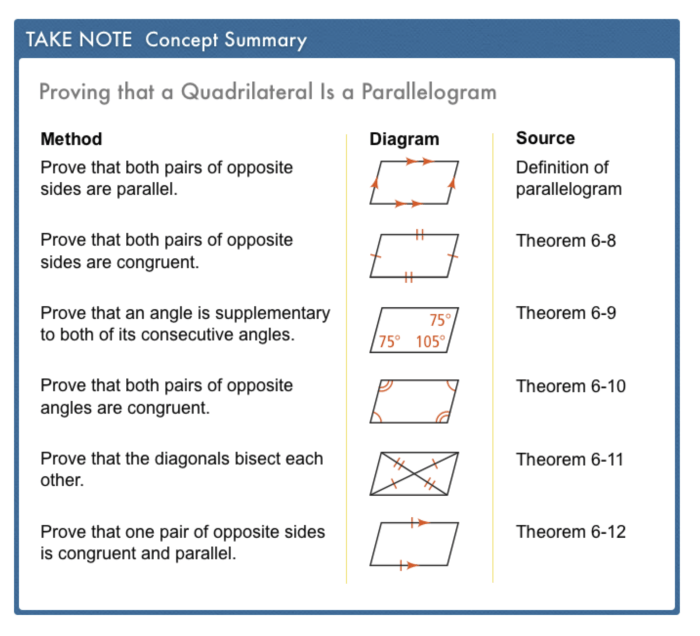 Proving that a quadrilateral is a parallelogram worksheet