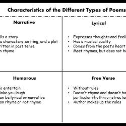 Identifying practice