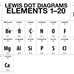 Lewis dot structure worksheet with answer key