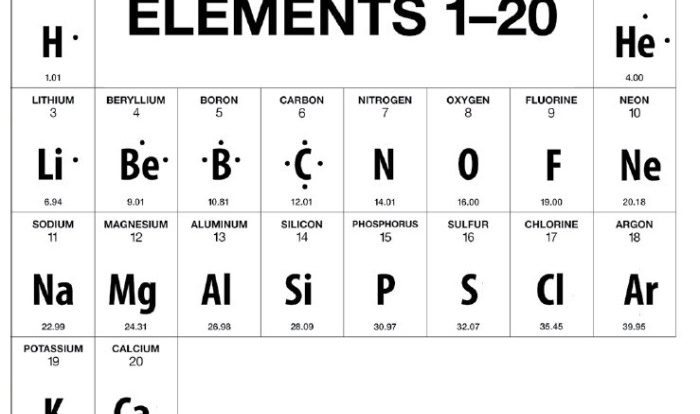 Lewis dot structure worksheet with answer key