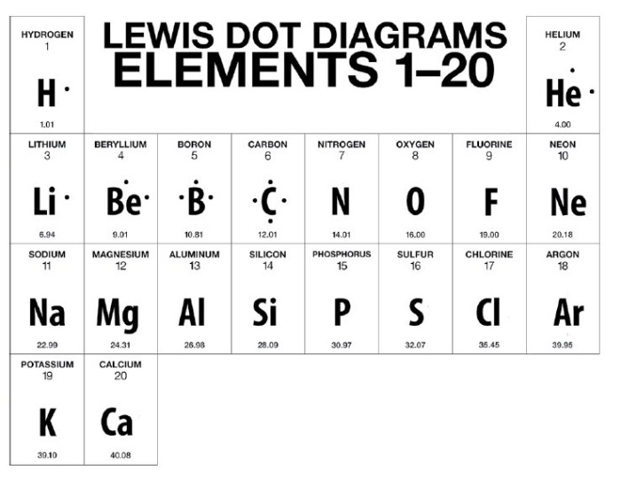 Lewis dot structure worksheet with answer key