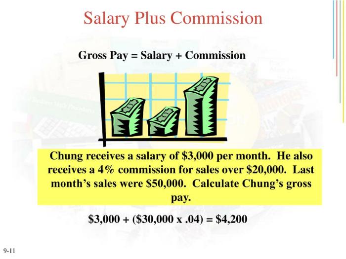 Commission salary