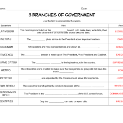 Three branches of government webquest answer key